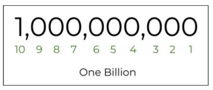 714 million|Convert 714 million to billion .